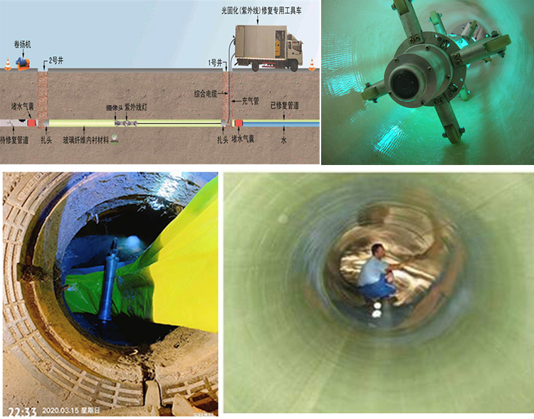 驿城UV-CIPP内衬修复