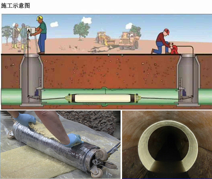 驿城管道局部点状修复